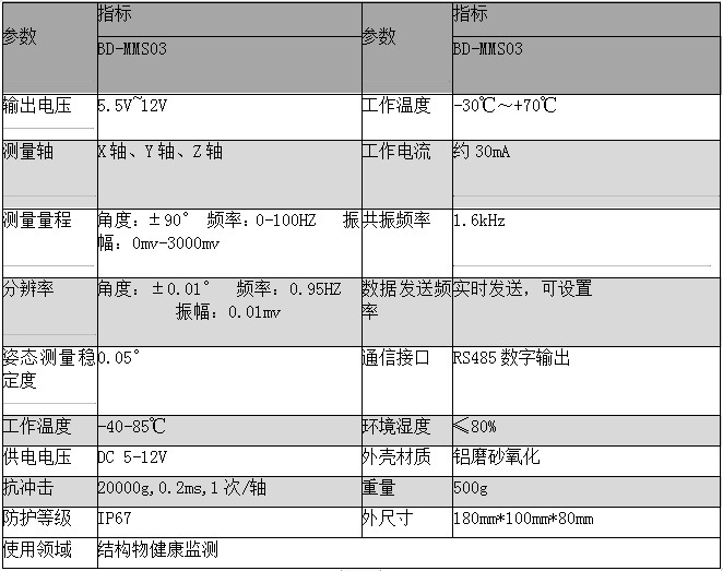 自动化安全监测工程 自动化安全监测工程